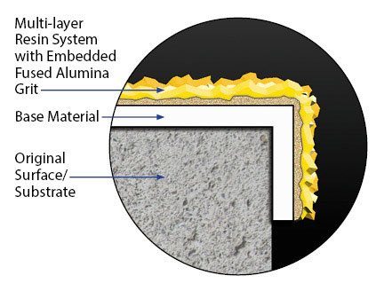 cross section closeup of a Safeguard cover